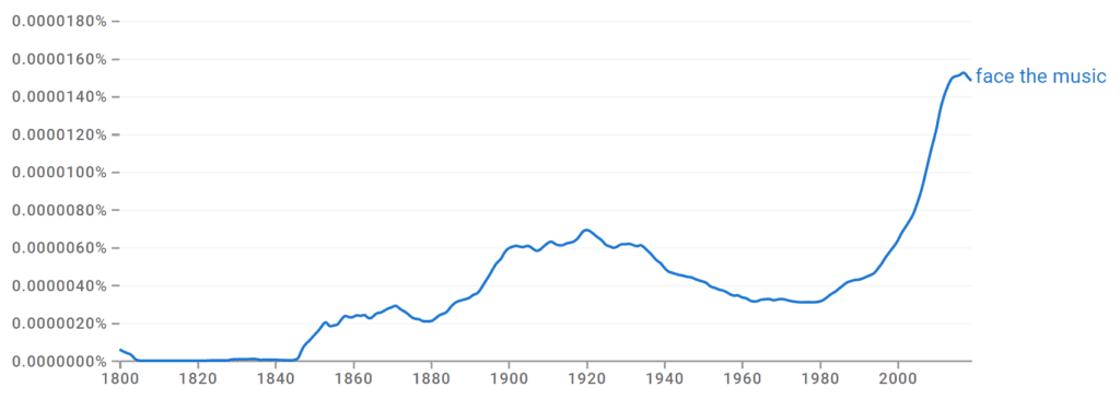 Face the Music Ngram