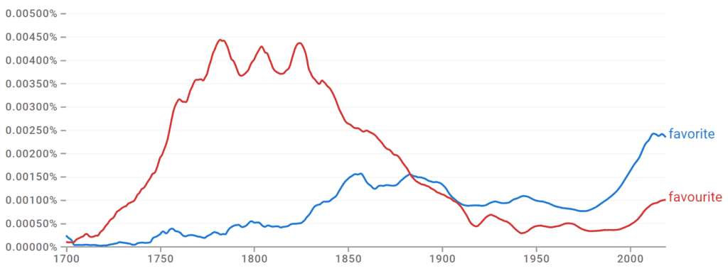 Favorite and Favourite Ngram