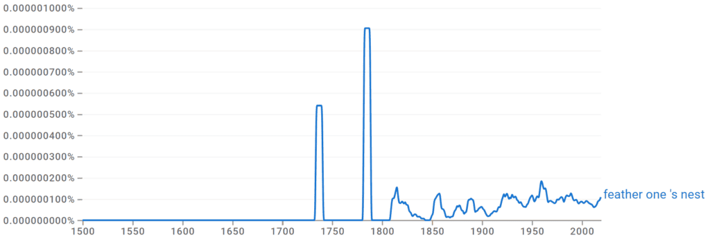 Feather Ones Nest Ngram