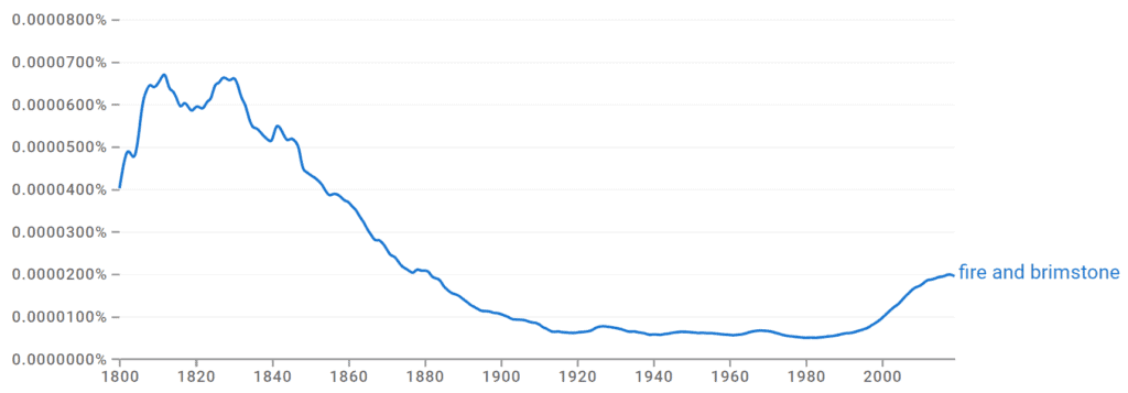 Fire and Brimstone Ngram