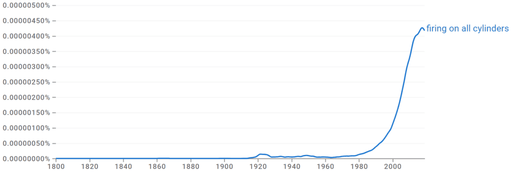 Firing on All Cylinders Ngram