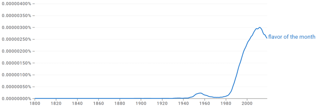 Flavor of the Month Ngram