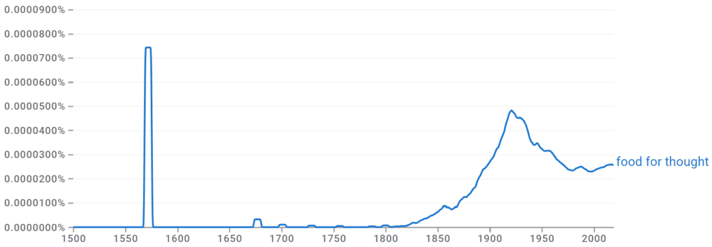 Food for Thought Ngram