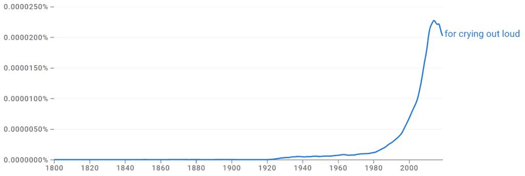 For Crying Out Loud Ngram