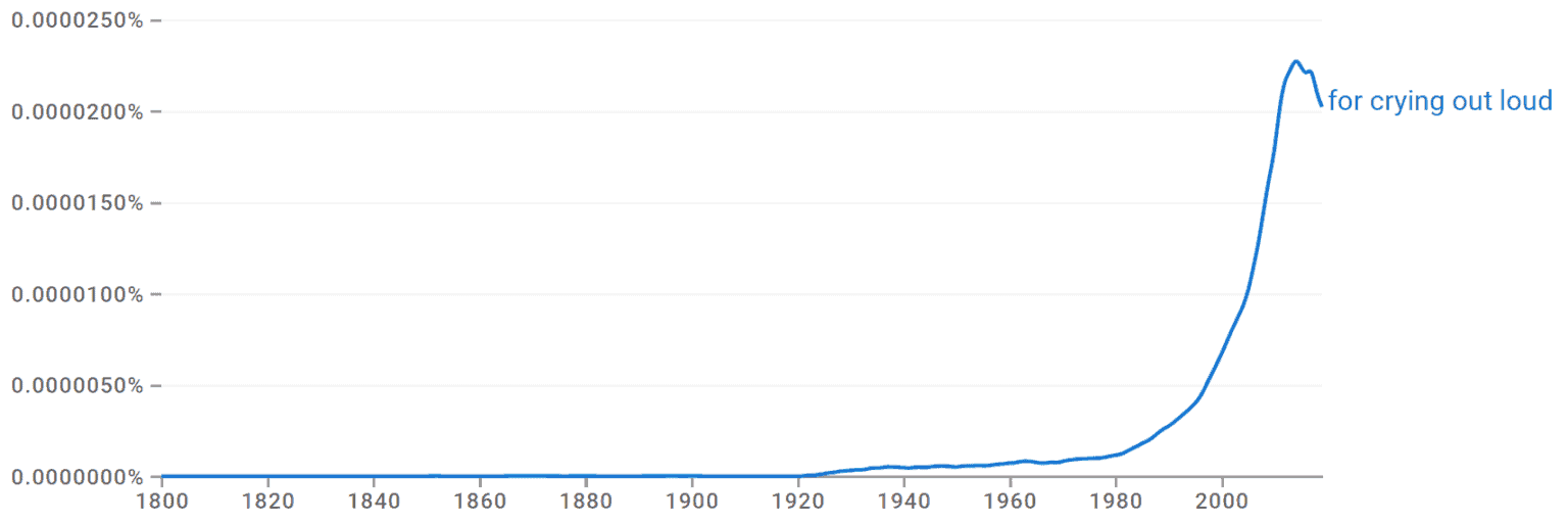 For Crying Out Loud – Idiom, Meaning & Origin