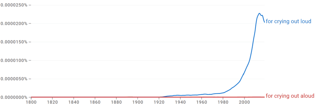 For Crying Out Loud vs For Crying Out Aloud Ngram