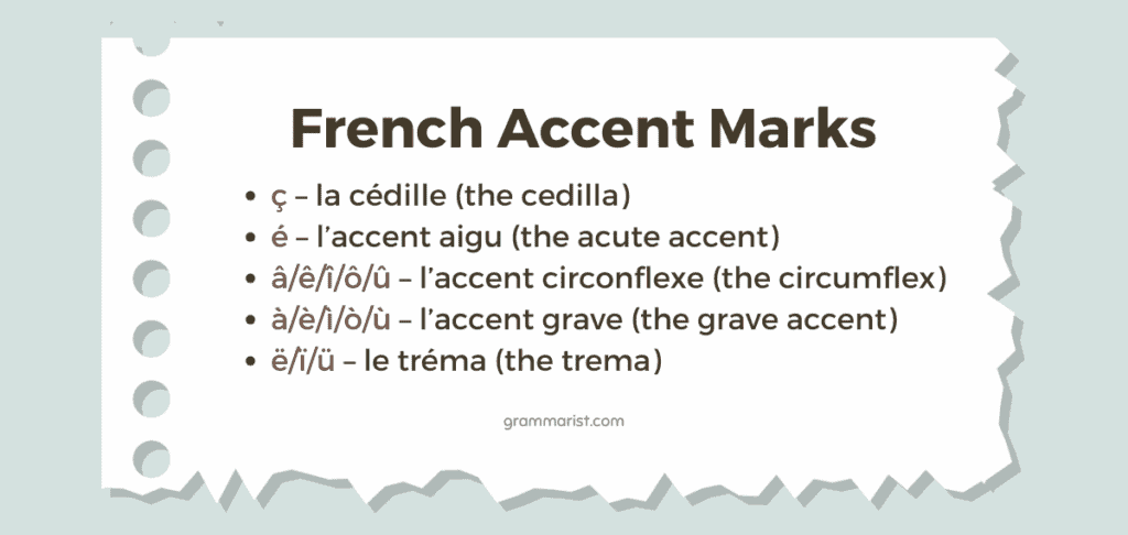 French Accent Marks – Aigu Grave More