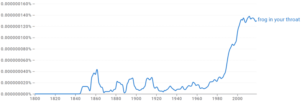 Frog in Your Throat Ngram