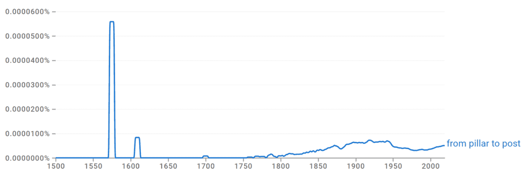 From Pillar to Post Ngram