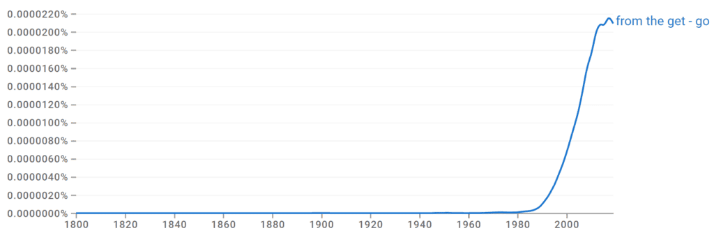 From the Get Go Ngram