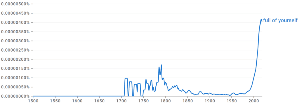 Full of Yourself Ngram