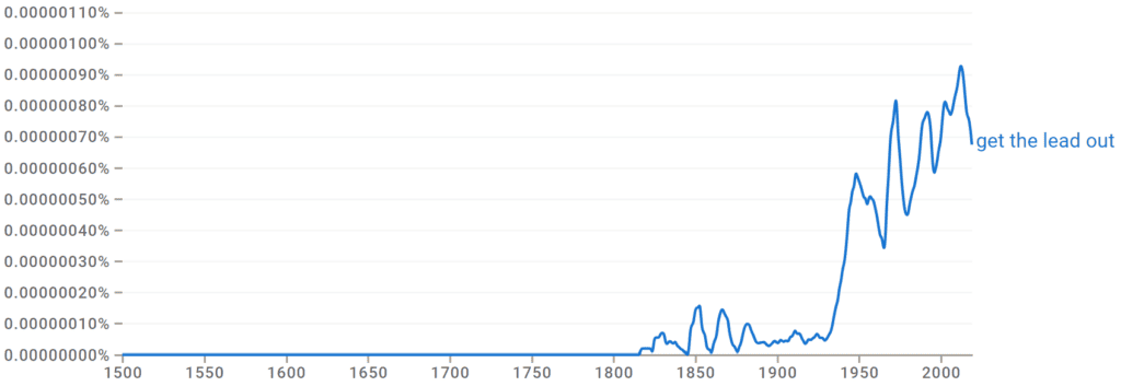 Get the Lead Out Ngram