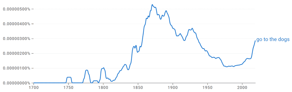 Go to the Dogs Ngram