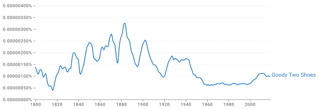 Goody Two Shoes Ngram