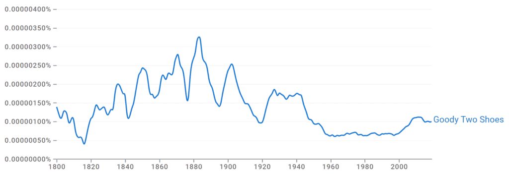 goody-two-shoes-origin-meaning