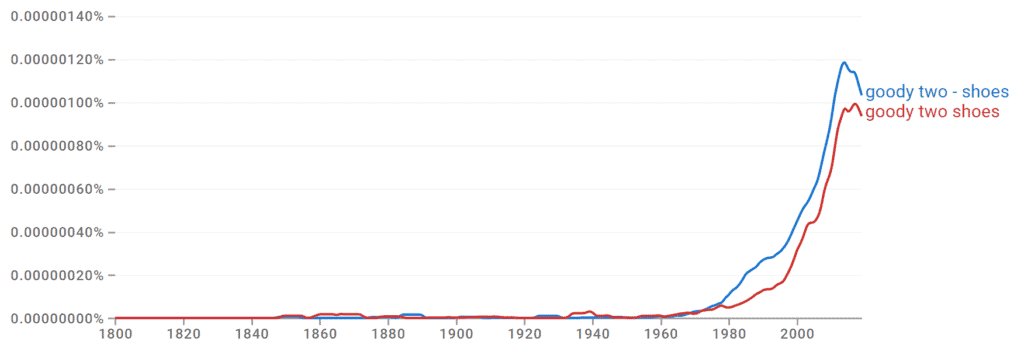 Goody Two Shoes vs Goody Two Shoes Ngram