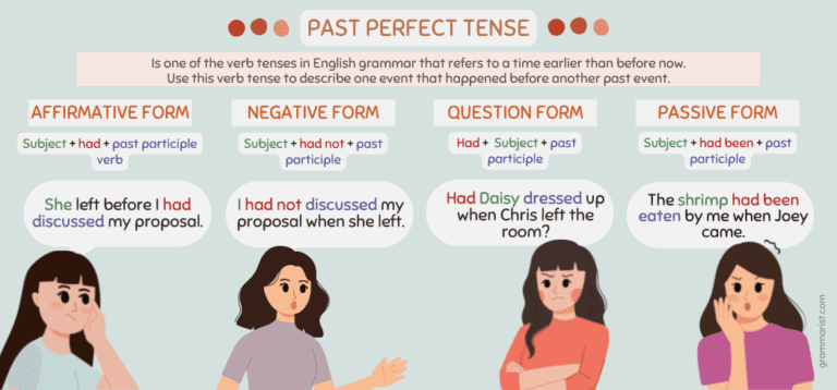 Past Perfect Tense Uses Examples Worksheet