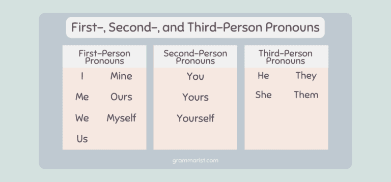 Writing in First, Second, and Third Person - Ultimate Guide Grammar ...