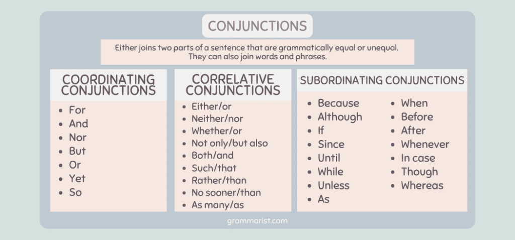 What Is Conjunction