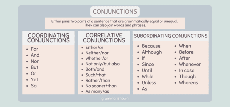 What Are Conjunctions? Rules & Examples