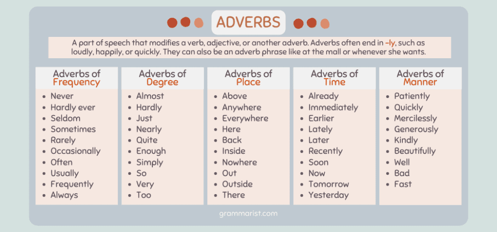 Adverbs Definition Examples With Worksheet 2022 