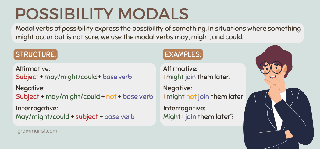 modals-of-possibility-list-of-examples