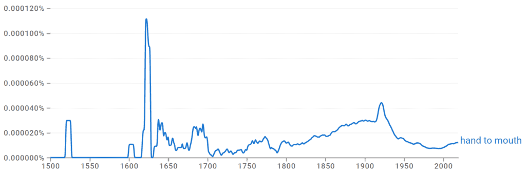Hand to Mouth Ngram