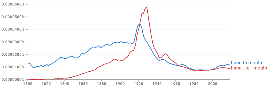 Hand to Mouth vs. Hand to Mouth Ngram