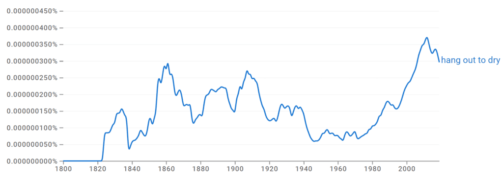 Hang Out To Dry Ngram