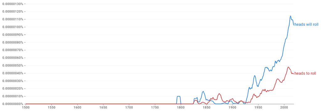 Heads will Roll vs. Heads to Roll Ngram