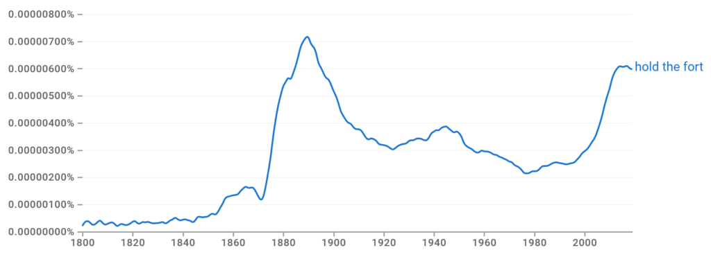 Hold Down the Fort Ngram