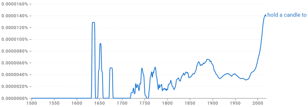 Hold a Candle To Ngram
