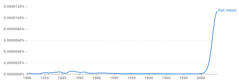 Hot Mess - Meaning & Definition