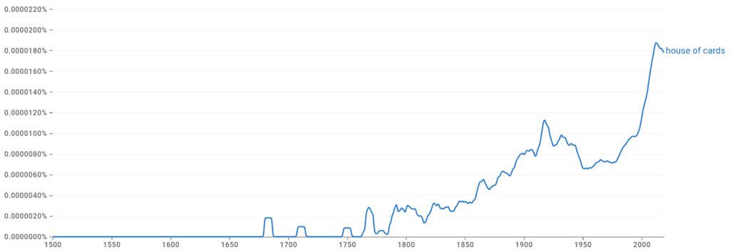 House of Cards Ngram