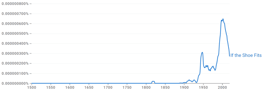 If the Shoe Fits Ngram