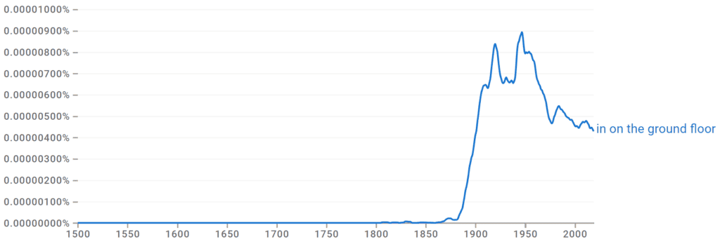 In On the Ground Floor Ngram