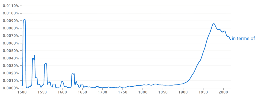 In Terms Of Ngram