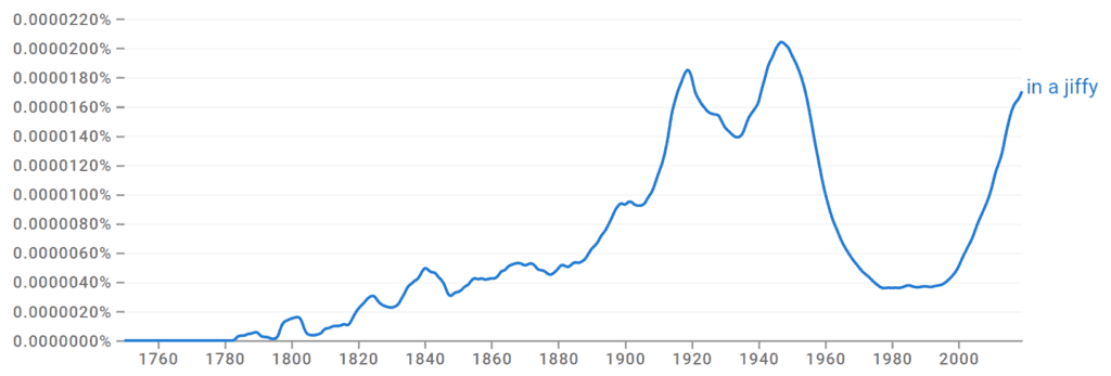 In a Jiffy Ngram