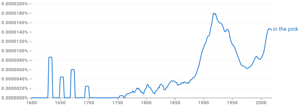In the Pink Ngram