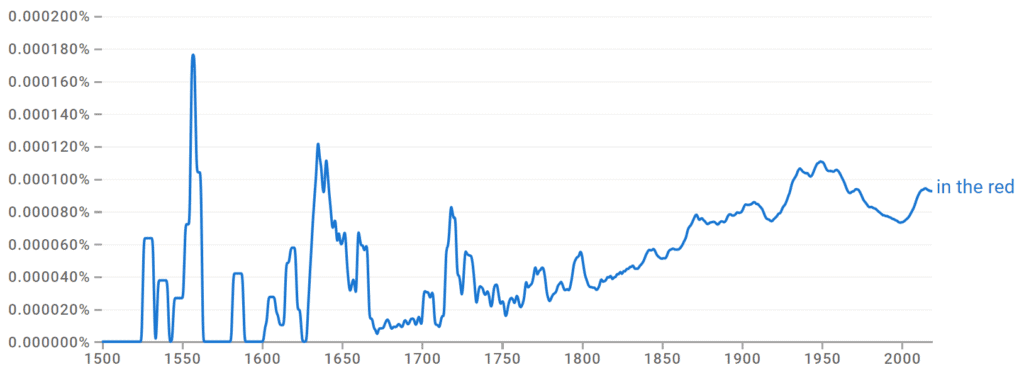 In the Red Ngram