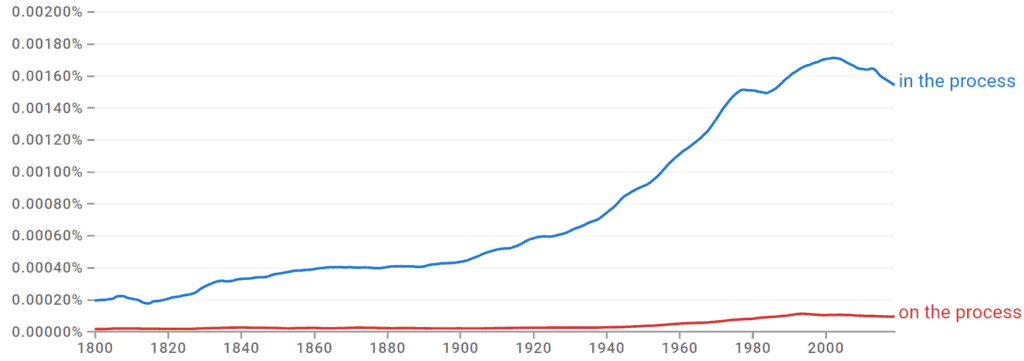 In the process vs On the process Ngram