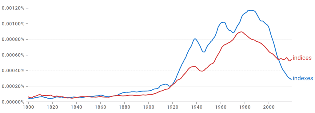 Indexes vs. Indices American English Ngram