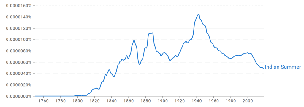 Indian Summer Ngram