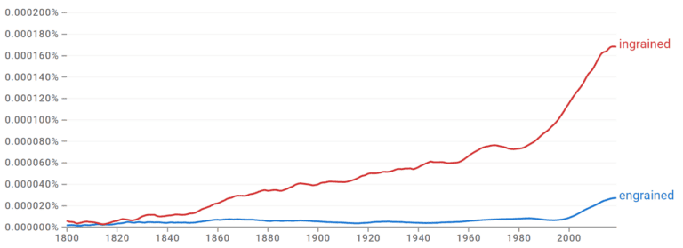 engrained-vs-ingrained-difference-in-meaning-usage