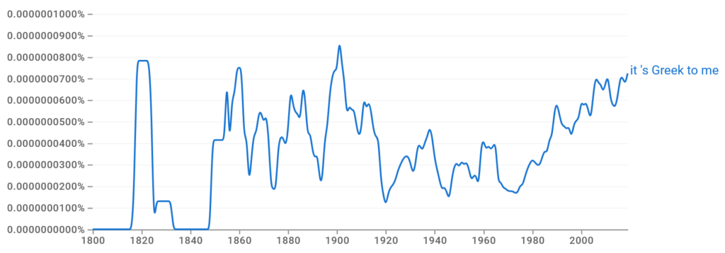 Its All Greek To Me Ngram