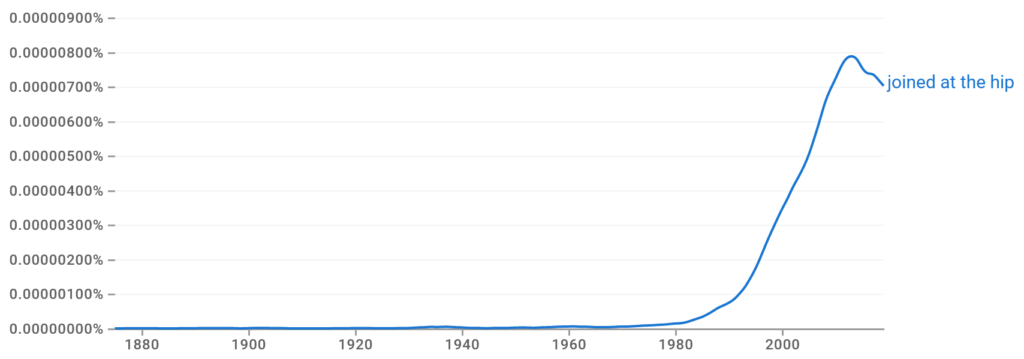 Joined at the hip Ngram
