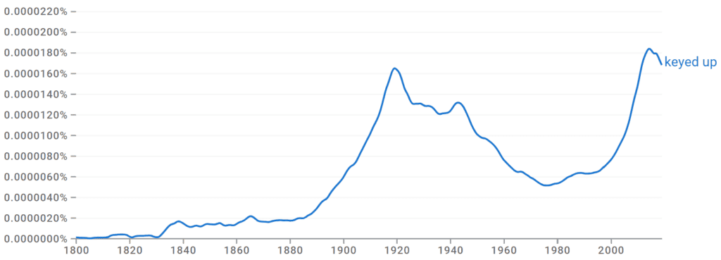 Keyed Up Ngram