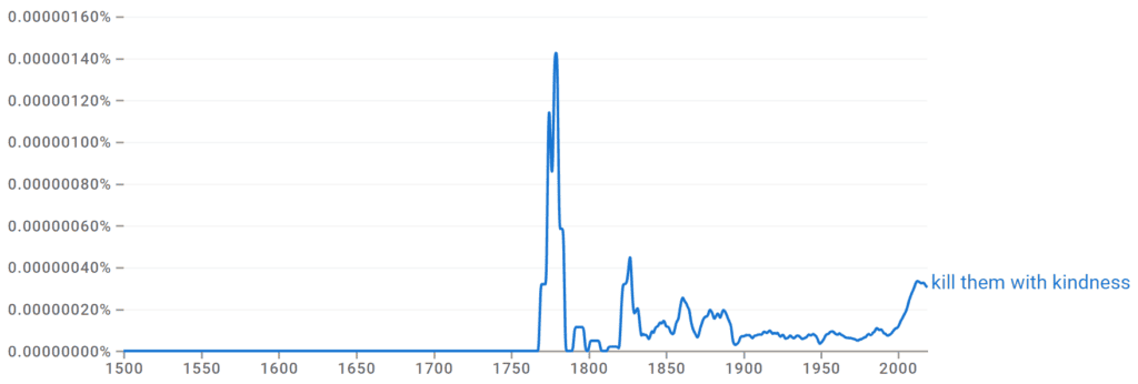 Kill Them With Kindness Ngram
