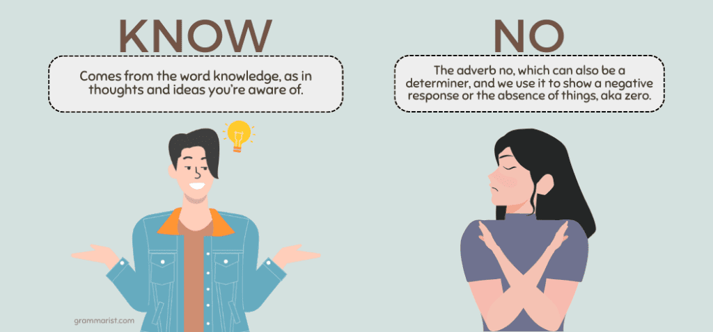 Know vs. No Homophones Meaning Spelling