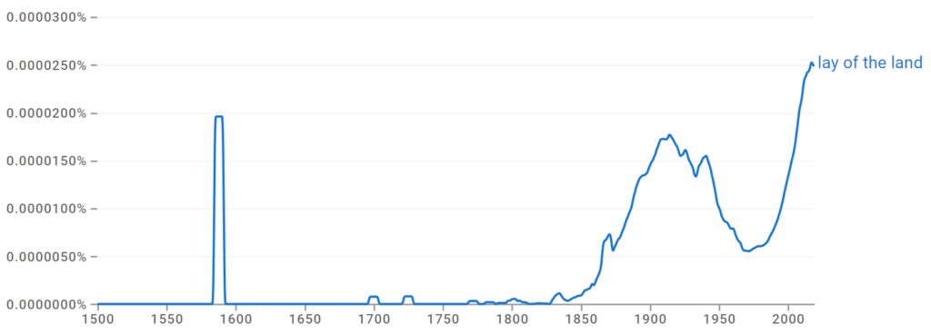 Lay of the Land Ngram